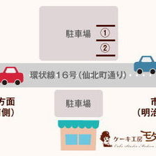 駐車場のご案内